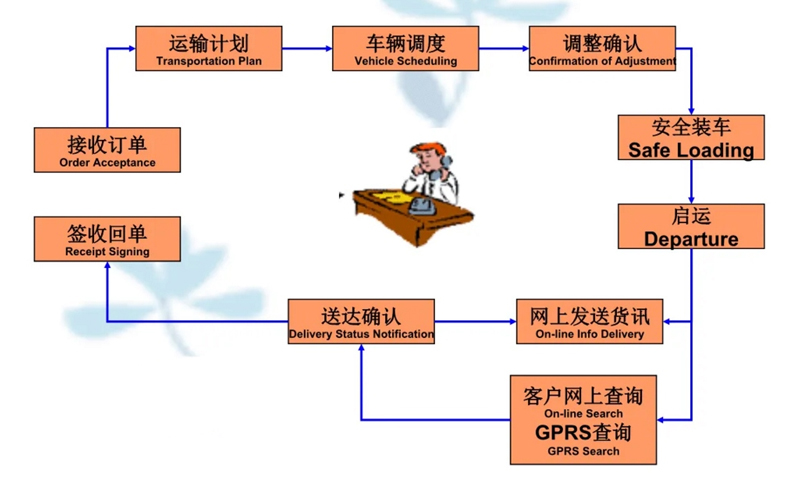 湖州危险品运输哪家好,湖州到青秀危险品物流公司专线