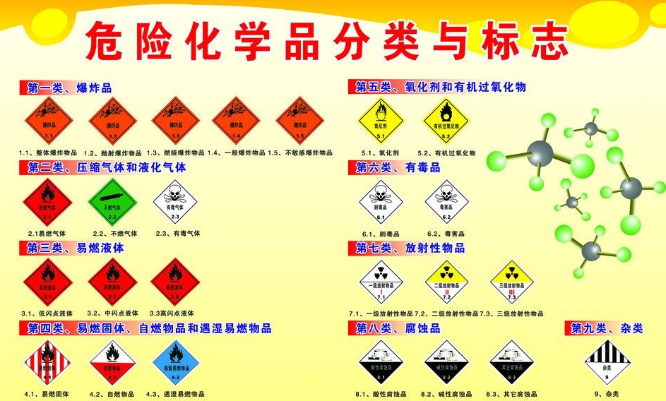 上海到青秀危险品运输